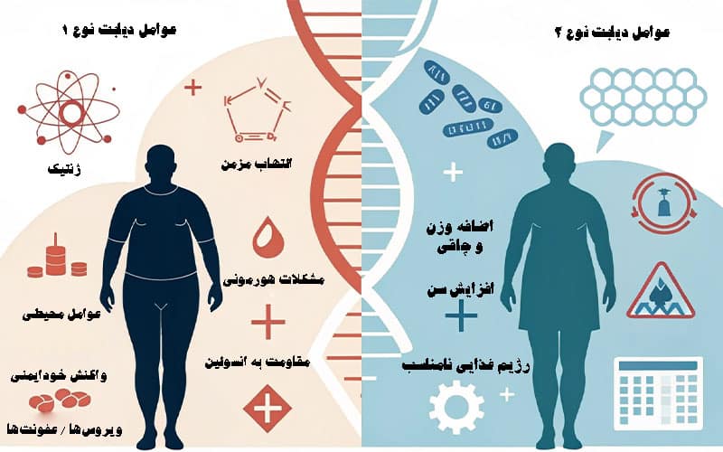 تفاوت دیابت نوع یک و دیابت نوع دو