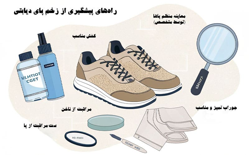 پیشگیری زخم دیابتی